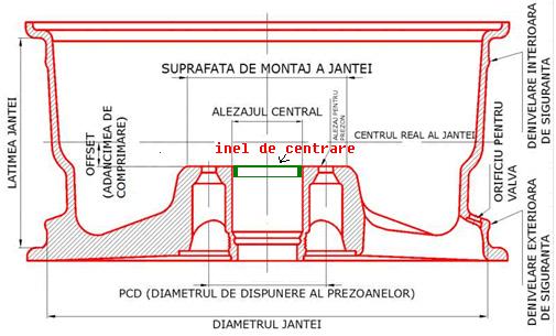 dimensiuni_jante.jpg