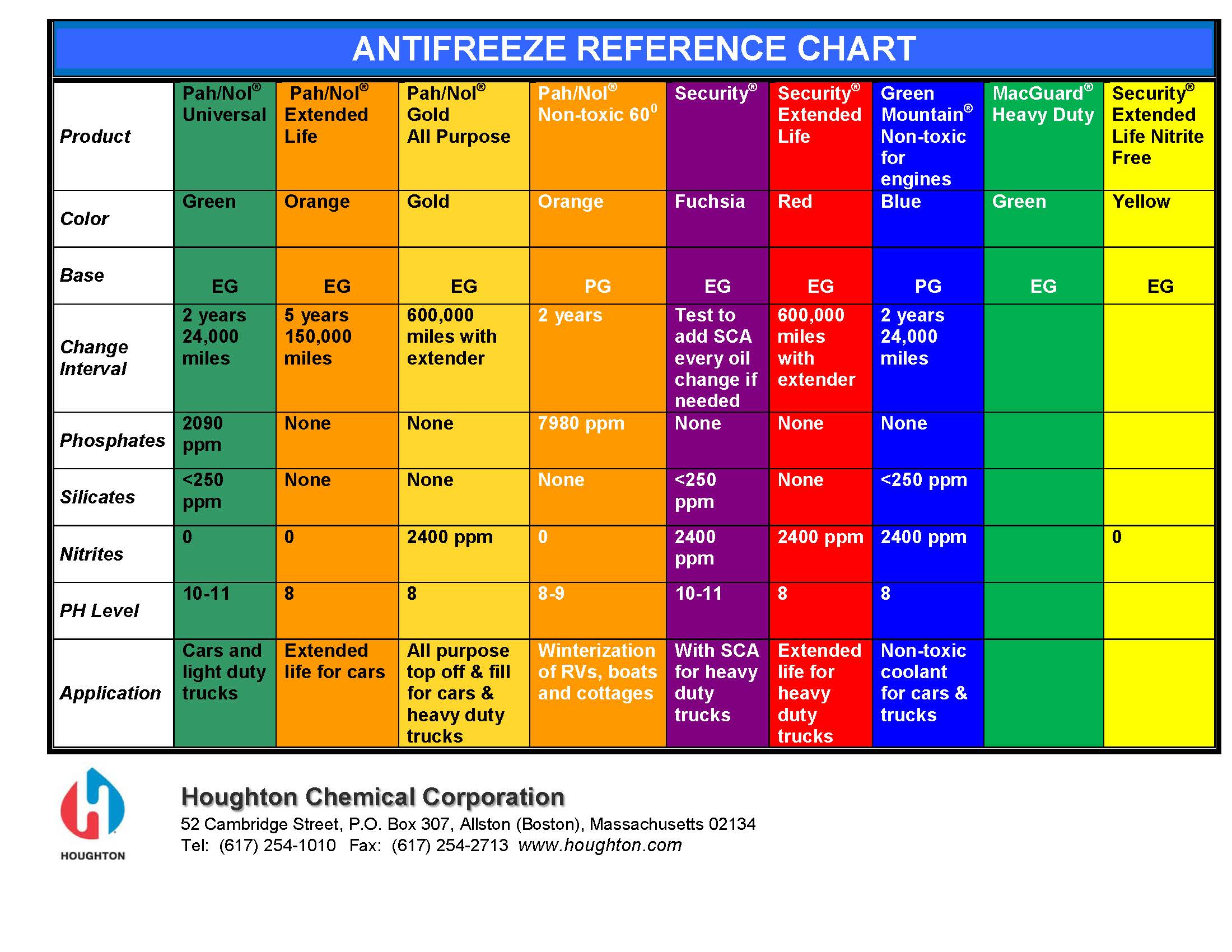 Antifreeze_Reference_Chart_colors.jpg