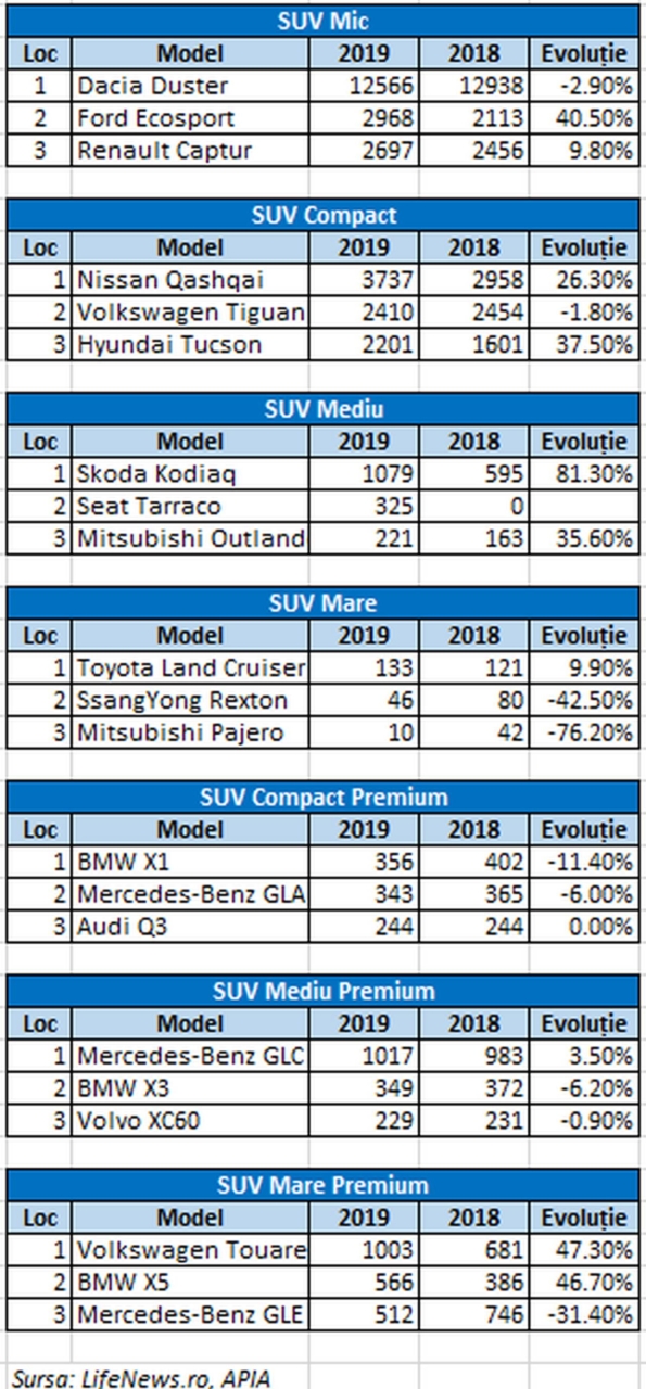 Piata-SUV-in-Romania-2019-total-an-scaled.jpg