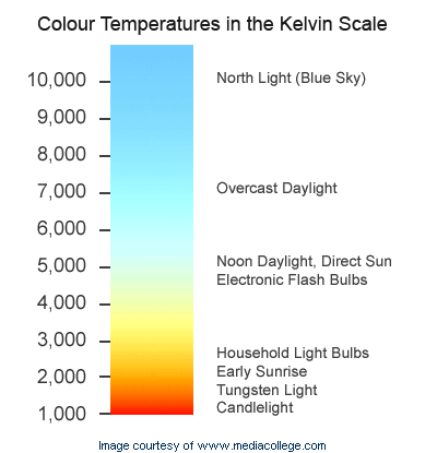 colour_temperature.gif